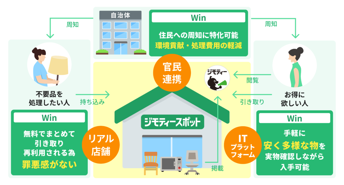 sub1